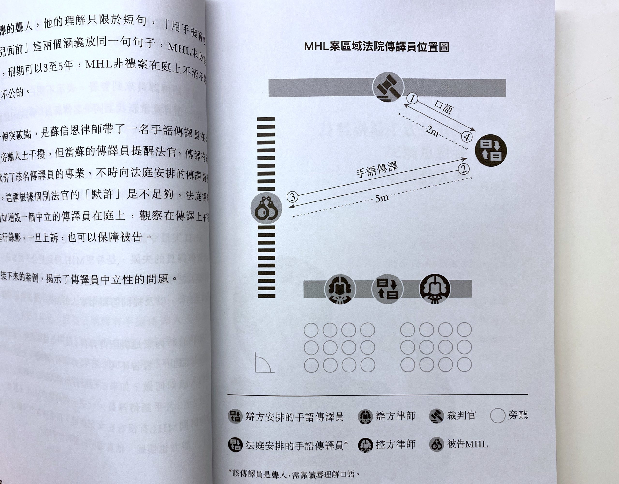 聾人,法庭,案件,看不見的說話,關震海,記者,審訊,聾人審訊,雨傘革命,誌